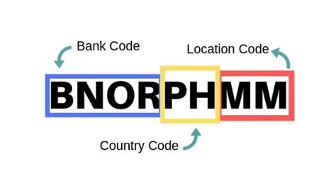 bdo swift code 2020|BNORPHMM .